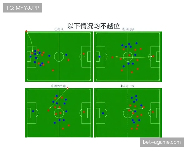 角球规则：发球位置、判罚要点与越位影响