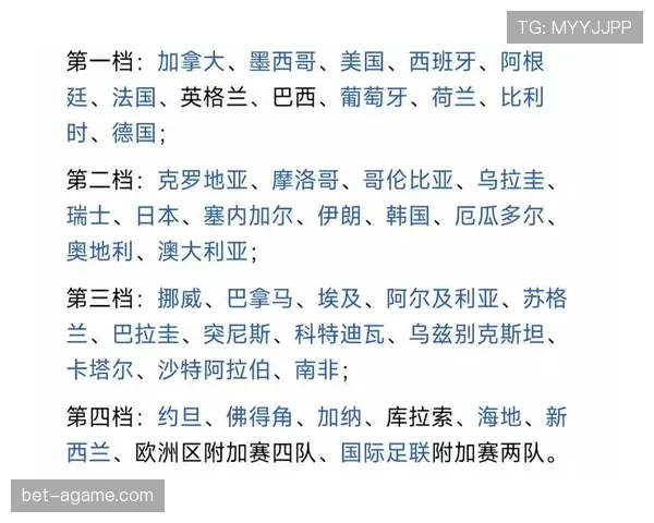 2026世界杯48支球队怎么分组，小组赛规则如何安排