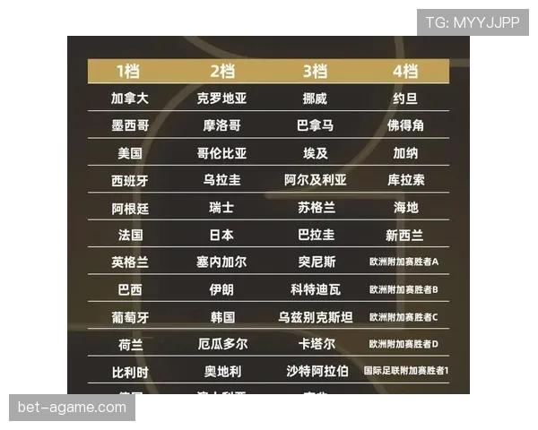 2026世界杯小组第三资格怎么算 2026世界杯小组第三资格怎么算