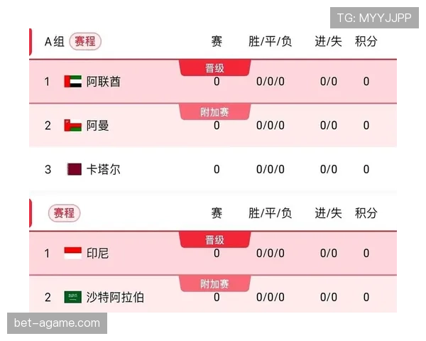 2026世界杯A组谁最有希望小组第一出线